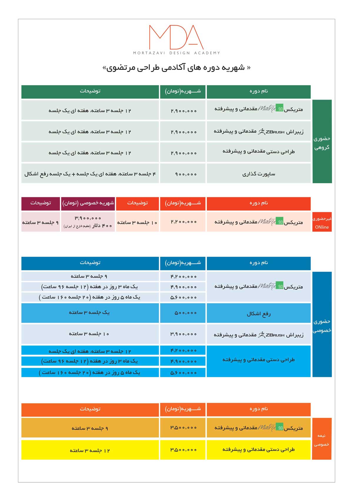 تعرفه دوره طراحی طلا و جواهر